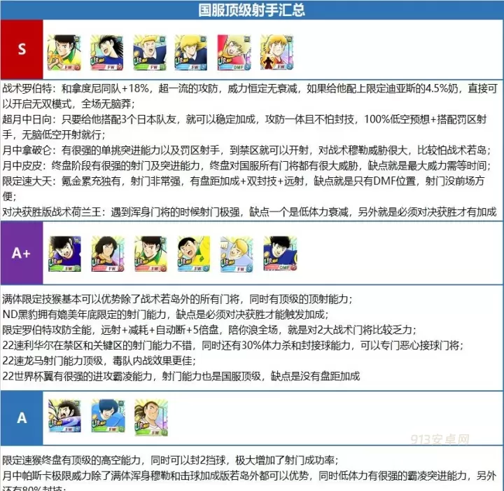 队长小翼最强十一人_https://www.913u.com_体育竞技_第1张