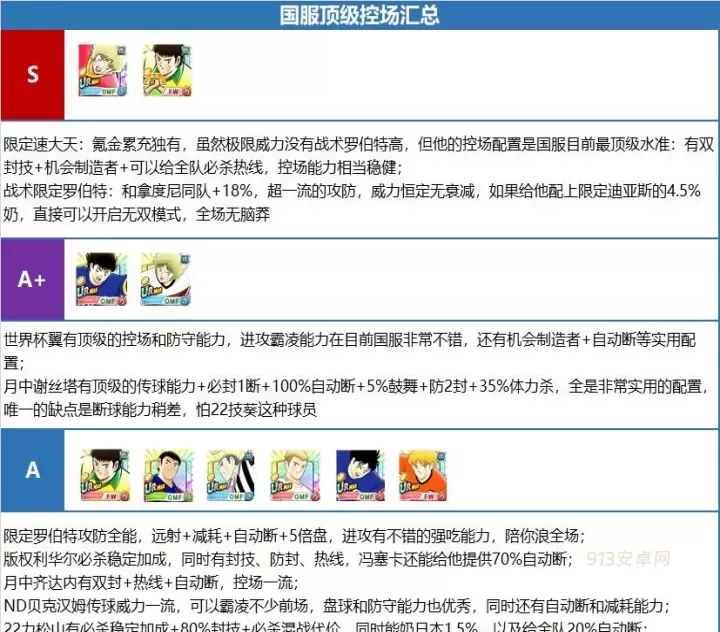 队长小翼最强十一人_https://www.913u.com_体育竞技_第2张
