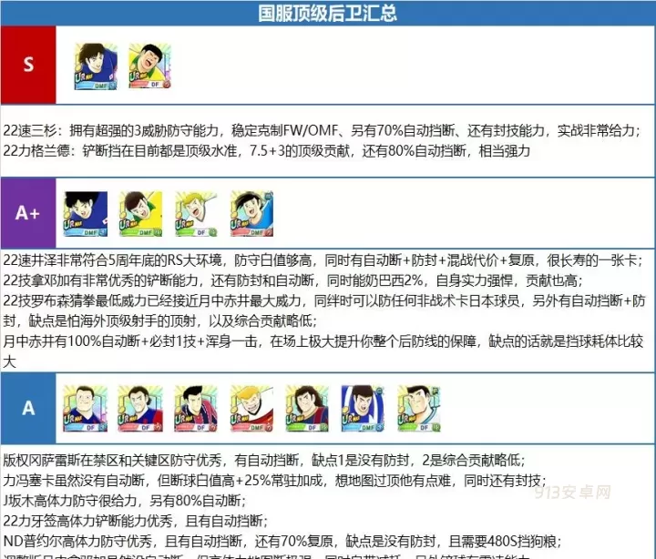 队长小翼最强十一人_https://www.913u.com_体育竞技_第3张