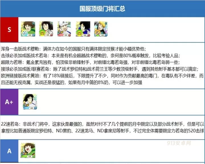 队长小翼最强十一人_https://www.913u.com_体育竞技_第4张