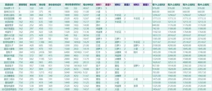 我的可爱村官方版_https://www.913u.com_模拟经营_第1张