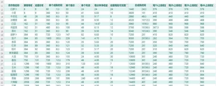 我的可爱村官方版_https://www.913u.com_模拟经营_第3张