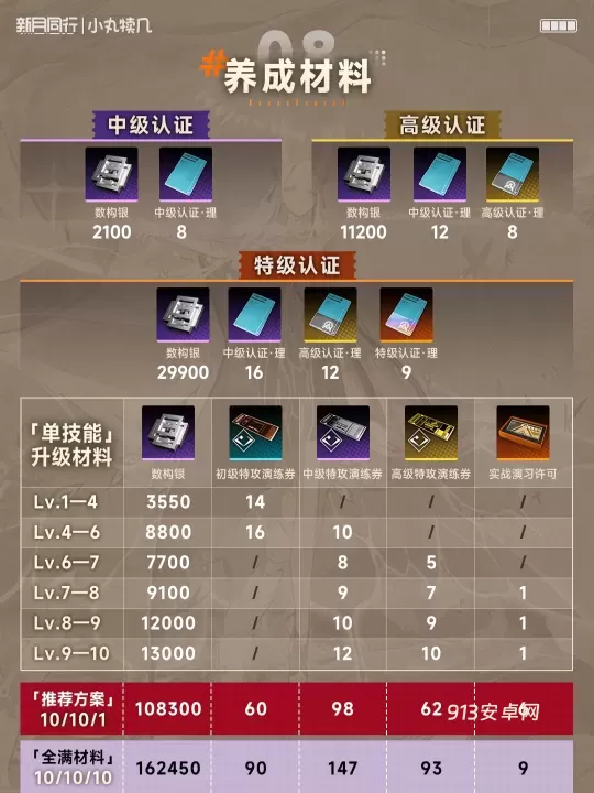 新月同行手游_https://www.913u.com_角色扮演_第9张