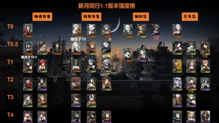 新月同行手游_https://www.913u.com_角色扮演_第22张