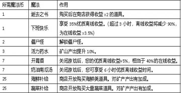 听说这里有怪兽游戏_https://www.913u.com_休闲益智_第2张