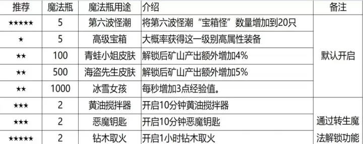 听说这里有怪兽游戏_https://www.913u.com_休闲益智_第7张